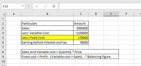 E18 fx A B D E F 1 2 Amount 3 1000000 4 Particulars Sales Less: Variable Cost Less: Fixed Cost Earning before Interest and ta
