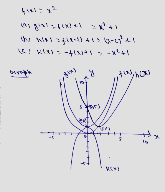 {\я) x 2 (4) 309) -{ (1) 4 | - x + | by tx) = F(x-1) 4 1 (3-5-41 () (1) - -$1041 -- х + | что и 8 (1) Я +tx) Б(X) 101 3 ter)