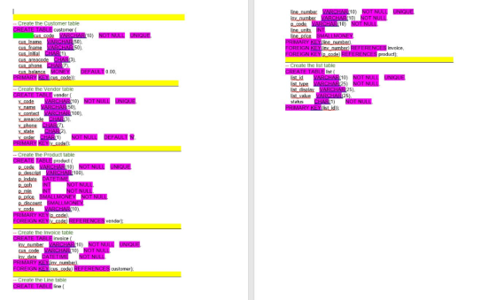 VARCHAR 10) NOT NUL (10) NOT NULL UNIQUE line number inv.numbe ARCH Create the Customer table CREATE TABLE customer cus code