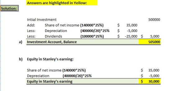 Answers are highlighted in Yellow: Solution: Intial Investment 500000 Share of net income (140000*25%) Add: 35,000 (400000/20
