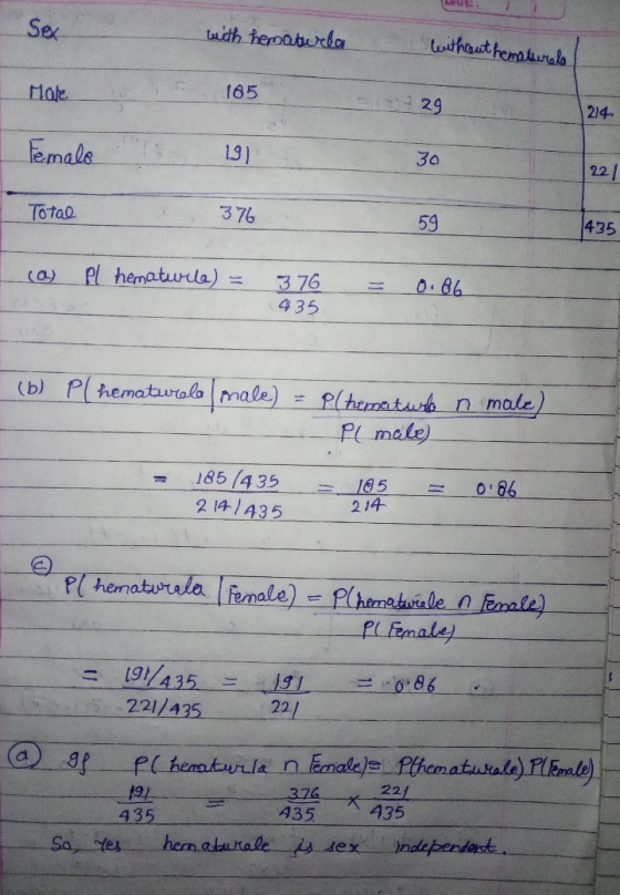 Sex with hematurla without hematurele Male 165 29 214 Female 19 30 22 Total 376 59 435 Pl hematuile) 3 76 435 0.06. (b) Pl he