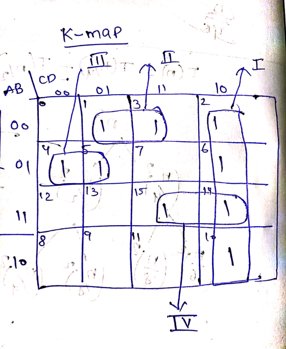 K-map E I CD AB lo 3 2 OO - 9 7 16 ol 3 15 112 11 8 9 .10 IV