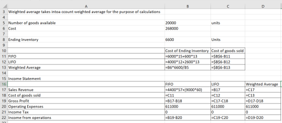 C D 3 Weighted average takes intoa ccount weighted average for the purpose of calculations 4 units 5 Number of goods availabl
