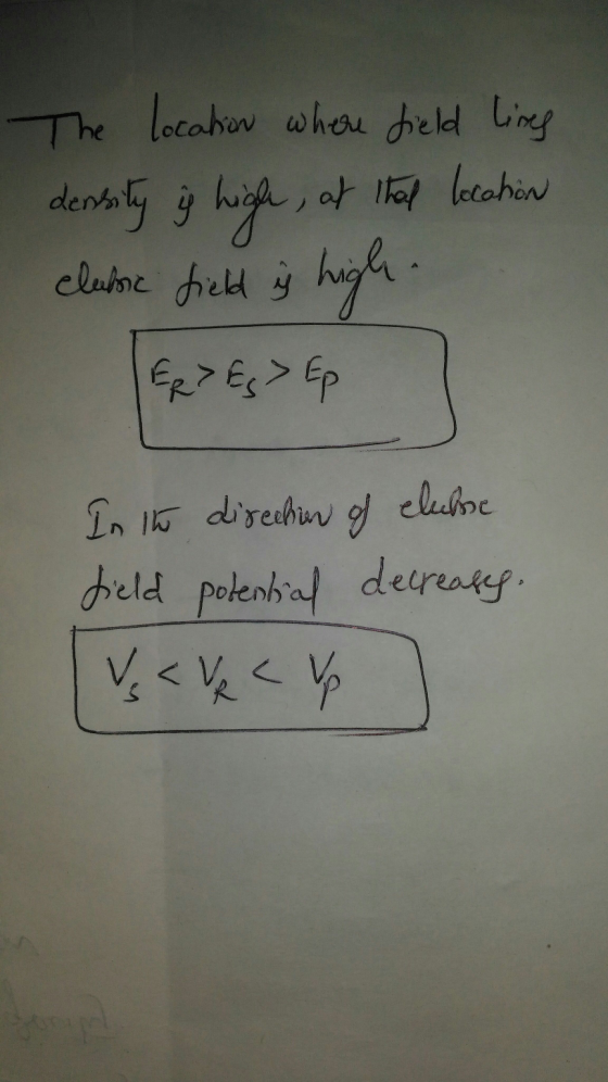 The location where field lines density ý highe, at that location claine field y high Ep? Es > Ep In the direction of clubne f