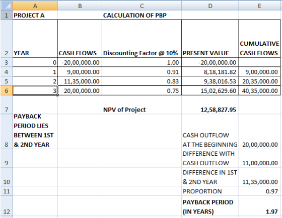 B 1 PROJECT A CALCULATION OF PBP 2 YEAR CUMULATIVE CASH FLOWS Discounting Factor @ 10% PRESENT VALUE CASH FLOWS 0 -20,00,000.