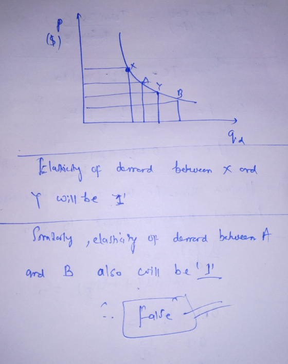 Elassicity of dermerd between x and Y will be Sonderly, elasting of derrard behween A and B also will be I I fare