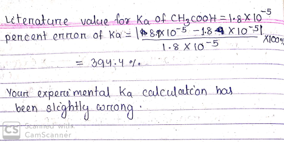 Literature value fox ka of CH2COOH = 1:8-X 10 pencent error of KQ 1P 8.9x10-5.-1.8.9 X 105. 1.8. X10-5 . = 394:4_9%. Your exp