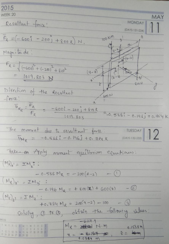 2015 WEEK 20 MAY Resultant force MONDAY (DAYS 131-234) PR = (-600 i - 200, +800x) N. 100 nm Magnitu de FR = = -600) + (-2001²