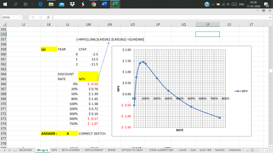 i v W a ax 2 05:09 ENG | 17-03-2020 2 ... X LR356 x : u LK LL LM EN LO LP LQ / LR L S LTD 355 356 357 358 [=NPV(LL366,$LM$361