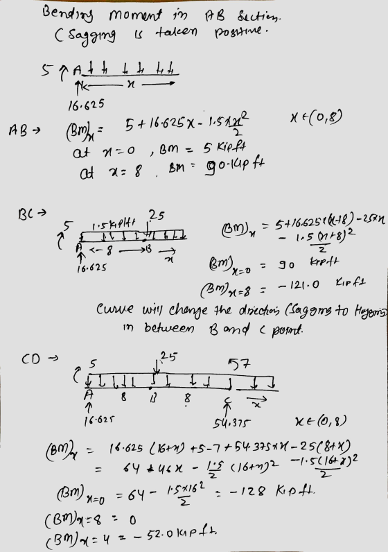 AB Sections. Bending ( sagging moment in is taken Positive. n- 59 Alt to do te te gka 16.625 (Bmli 5+16.625X-1,5122 at no BM