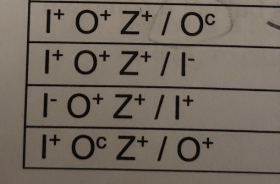 I+ O+ Z+/l