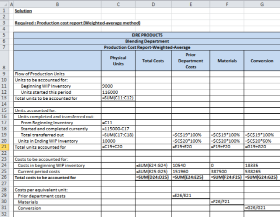 A C E F G 1 Solution 2 Required: Production cost report(Weighted-average method 4 5 EIRE PRODUCTS 6 Blending Department Produ
