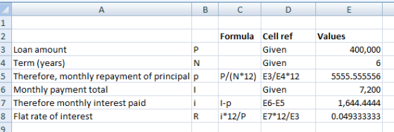 B C D E Values 400,000 P P 3 Loan amount 4 Term (years) 5 Therefore, monthly repayment of principal p 6 Monthly payment total
