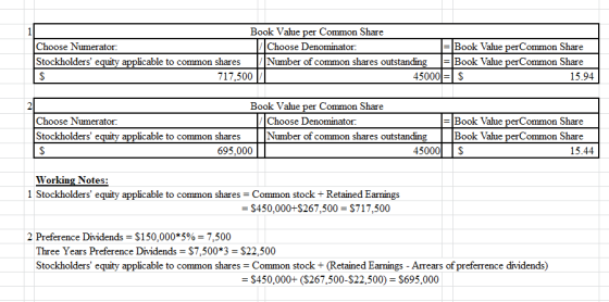 Book Value per Common Share Choose Numerator Choose Denominator: = Book Value per Common Share Stockholders equity applicabl