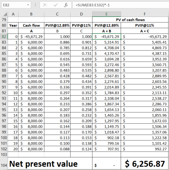 E82 : X fix =SUM(E83:E102)*-1 D A B C E F 79 PV of cash flows 80 Year Cash flow PVIF@12.89% PVIF@11% PVIF@12.89% PVIF@11% 81