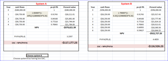 System A System B Year pv @ 9% Year pv @ 9% cash flows -$280,000.00 Present value -$280,000.00 cash flows -$396,000.00 Presen