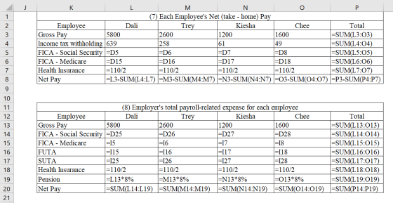 K FELCE (7) Each Employees Net (take - home) Pay Trey Employee Gross Pay Dali Kiesha Chee Total =SUM(L3:03) |=SUM(L4:04) =SU