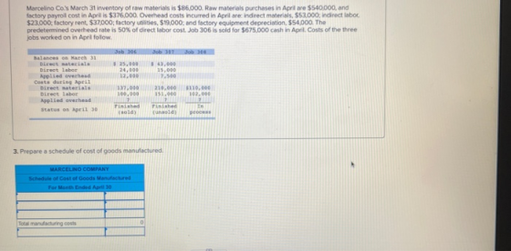 Marcelino Co.s March 31 inventory of raw materials is $86,000. Raw materials purchases in April are $540,000, and factory pa