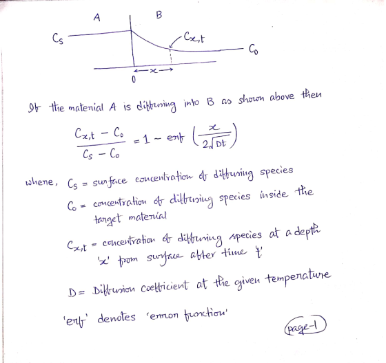 1. Cs - . Crit - Co KX-> If the material A is difturing into B as shown above then Cs-Co whene, (s = surface concentration to