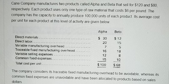 Cane Company manufactures two products called Alpha and Beta that sell for $120 and $80, respectively. Each product uses only