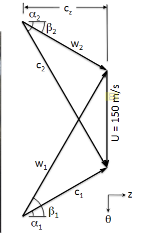 Cli W1 C1 W2 D ө U = 150 m/s Z