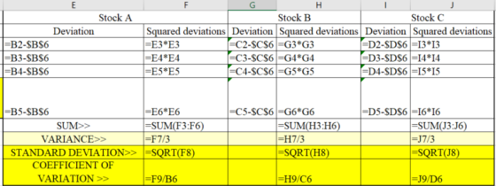 Stock A Stock B Stock C Deviation uared deviations Deviation Squared deviations Deviation Squared deviations B2-SBS6 B3-SBS6