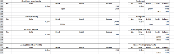 Short-term Investments Date No. Debit Credit Balance No. Equipment Date 31-Dec Debit Credit 31-Dec 2900 10100 Balance 56000 8