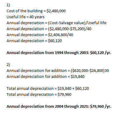 Cost of the building = $2,480,000 Useful life = 40 years Annual depreciation = (Cost-Salvage value)/Useful life Annual deprec