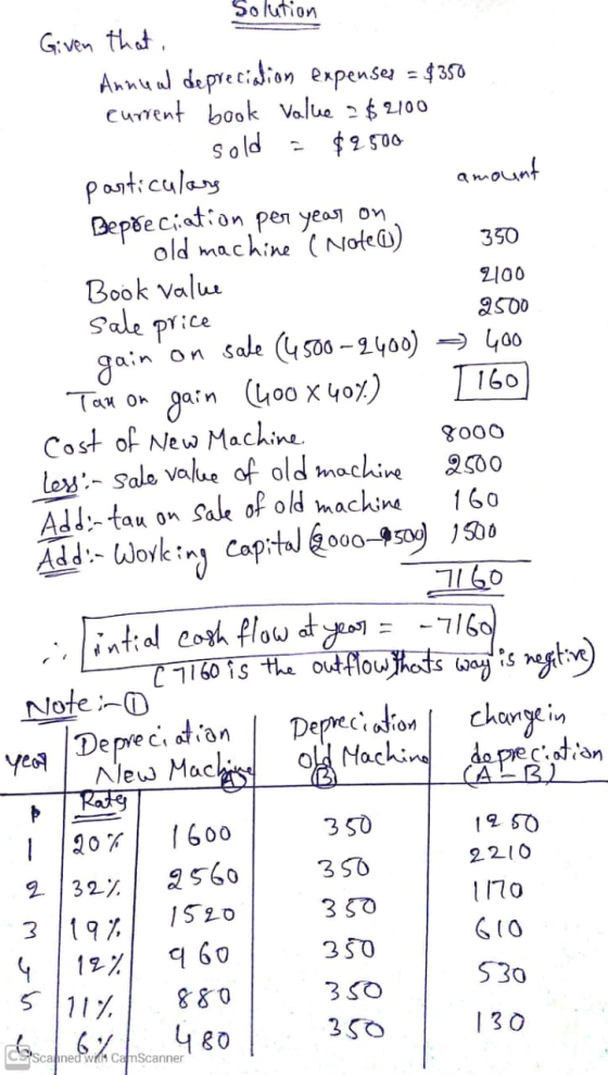 amount Solution Given that , Annual depreciation expenser = $350 current book Value - $ 2100 O sold = $9.500 particulars Bepr