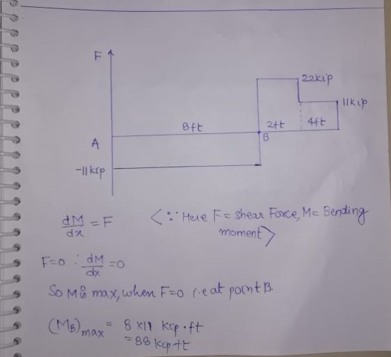 - 2 2 2 22 kip allkip Bft att ft -11 kep dM-F ( Here F= shear Force, Mc Bending da moment F=0 dm =0 So Mu max, when F=o peat