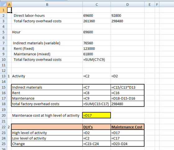 A B С D E TI 1 Direct labor-hours Total factory overhead costs 69600 261360 92800 298480 5 Hour 69600 2 3 4 5 6 7 8 9 Indirec