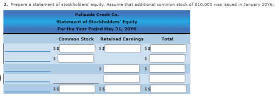 2. Prepare a statement of stockholders equity. Assume that additional common stock of $10,000 was issued in January 2016. Pa