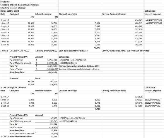 Stellar Co Schedule of Bond discount Amortization Effective-Interest Method Bonds Sold to Yield Date Cash paid Calculation Interest expense Interest expense Discount amortized Carrying Amount of bonds 12% 8% 1-Jun-17 1-Dec-17 1-Jun-18 1-Dec-18 1-Jun-19 1-Dec-19 1-Jun-20 1-Dec-20 1-Jun-21 21,900 21,900 21,900 21,900 21,900 21,900 21,900 16,566 16,353 16,131 15,900 15,660 5,547 5,769 6,000 6,240 6,490 414,149 414149*8% 6/12 408,815-408815*8%*6/12 403,268 397,498 391,498 385,258 378,768 372,019 365,000 15,151 14,881 7,019 49,149 Formula 365,000 * 12% * 6/12 carrying amt 8%6/12 Cash paid less interest expense Carrying amount of bonds less Premium amortized Present Value (PV PV of Interest PV of Maturity amount $ Total PV Future Value Bond Premium Calculation 147,447-11-21900(1-(1/(1+4%)ng))/4% 266,701.92-365000/(1+4%)ng 414,149.04 Carrying Amount of bonds on 1st June 2017 (365,000.00) Amount to be received at maturity of bond 49,149.04 Premiunm Bond 49,149 15,728 365,000 116,800 1-Oct-18 Buyback of bonds Date Cash paid Calculation Interest expense Discount amortized Carrying Amount of bonds Interest expense 12% 8% 1-Dec-17 1-Jun-18 1-Oct-18 7,008 7,008 4,672 5,301 5,233 3,441 132,528 130,821 129,046 127,815 132528*8%*6/12 130821*896*6/12 129046*896*4/12 1,707 1,231 4,713 Present Value PV of Interest PV of Maturity amount Total PV Future Value Bond Premium Bond premium amortized 47,183-7008(1-(1/(1+496)ng))/4% 85,345 #116800/(1+496)ng 132,528 116,800 15,728 1-Oct-18 Bond Premium balance 11,015
