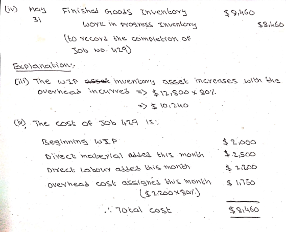(iv) may finished Goods Inventory $8,460 31 work in progress Inventory $8,460 (to record the completion of Job no. 129) Expla