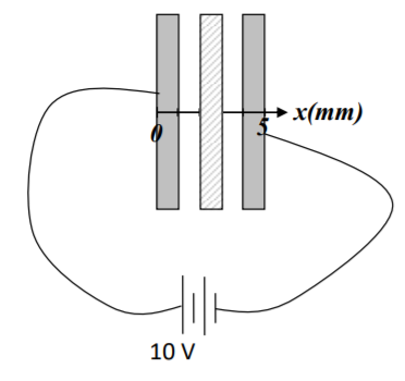 x(mm) 10 V
