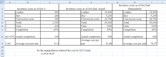 А в F 990 Inventory costs as of Oct 1: Leather Dye Conversion costs Total Units Completion Inventory costs as of Oct End: Act