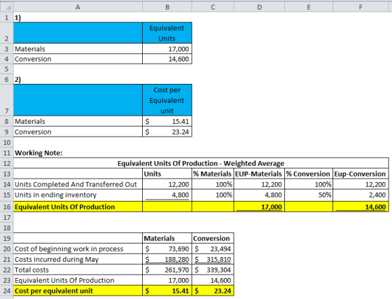 A B С D E F 1 1) Equivalent 2 Units 3 Materials 17,000 4 Conversion 14,600 5 62) Cost per Equivalent 7 unit 8 Materials $ 15.