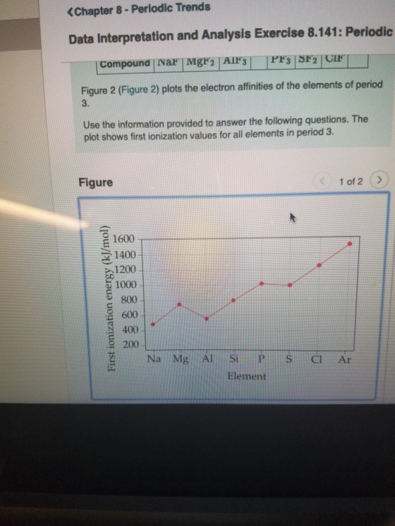 <Chapter 8 - Perlodic Trends Data Interpretation and Analysis Exercise 8.141: Periodic Compound Nar MgF2 |AlF3| PF3|SF|CI| Fi