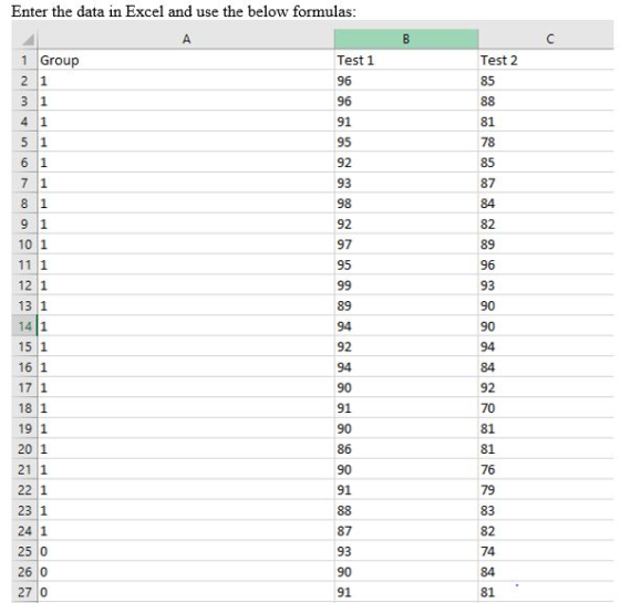 Enter the data in Excel and use the below formulas: B с Test 2 Test 1 96 96 85 88 1 Group 2 1 3 1 4 1 5 1 6 1 91 81 78 95 92