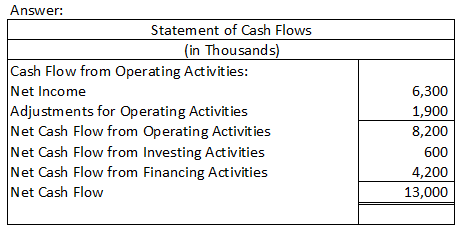 Answer: Statement of Cash Flows (in Thousands) Cash Flow from Operating Activities: Net Income Adjustments for Operating Acti