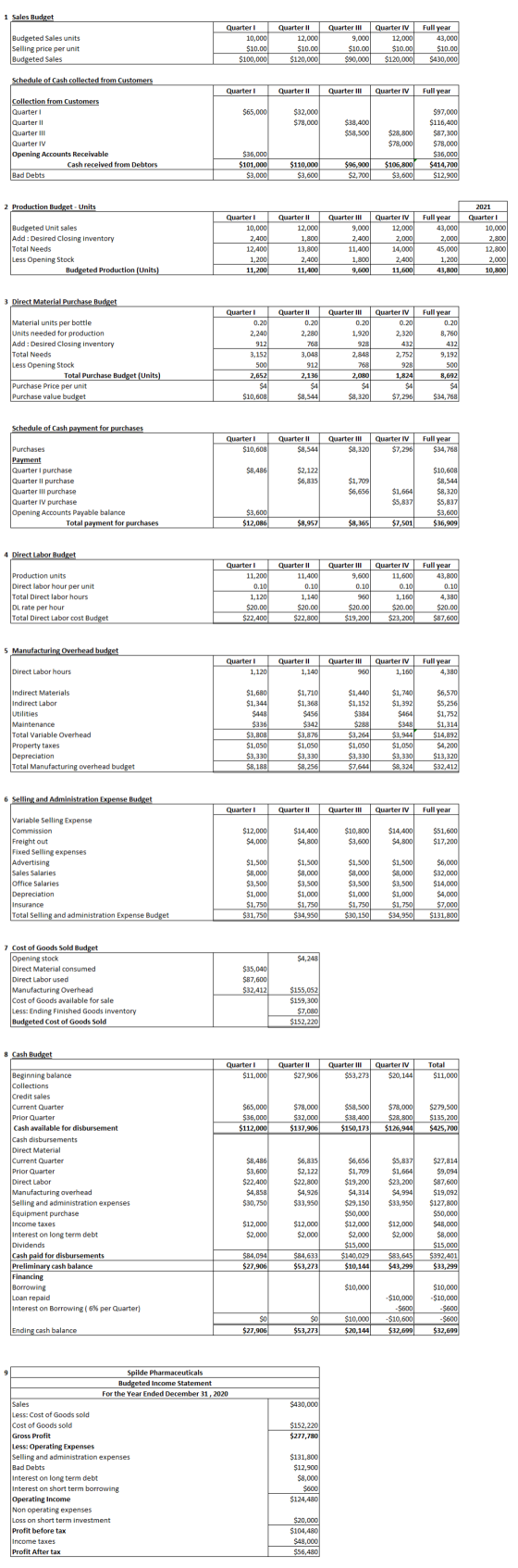 1 Sales Budget Quarter II 9,000 $10.00 Full year Quarter II Quarter Quarter IV Budgeted Sales units Selling price per unit Bu