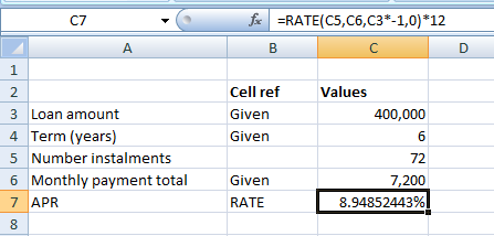 foc =RATE(C5, C6,03*-1,0) *12 A D Cell ref Given Given Values 400,000 2 3 Loan amount 4 Term (years) 5 Number instalments 6 M