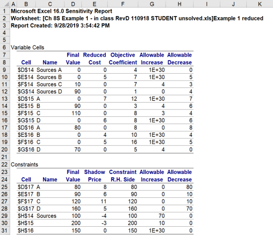 D E A B C F H K 1 Microsoft Excel 16.0 Sensitivity Report 2 Worksheet: [Ch 8S Example 1 - in class RevD 110918 STUDENT unsolv