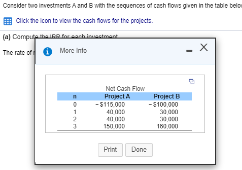 Consider two investments A and B with the sequences of cash flows given in the table belo Click the icon to view the cash flo