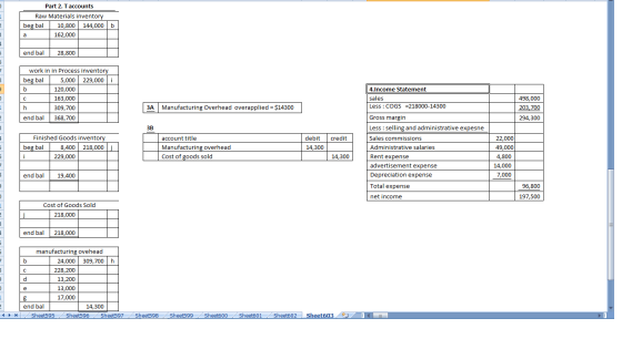 Part 2. T accounts Raw Materials inventory beg bal 10,800 144,000 162,000 end bal 28,800 work in in Process inventory beg bal