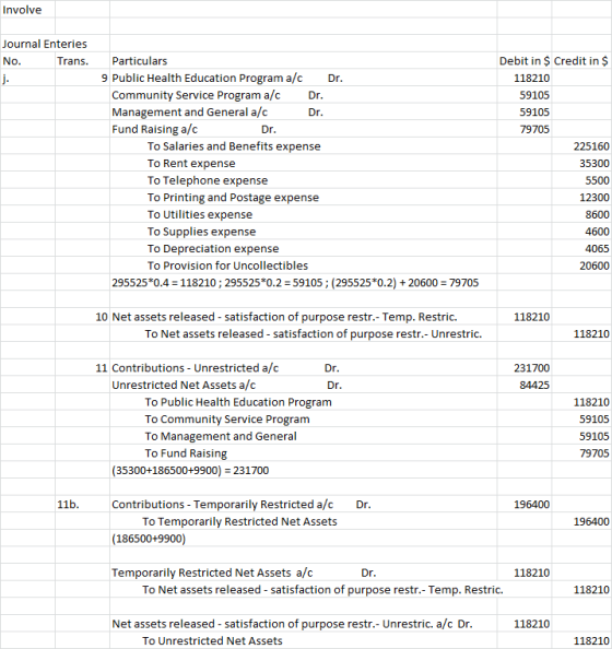 Involve ournal Enteries Debit in $ Credit in $ Trans Particulars No 9 Public Health Education Program a/c Dr Community Servic