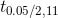 t_{0.05/2,11}