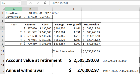 B5 : X r fix =B2*(1+$B$1) A B C D E F 1 Growth rate 10.16% =(1+8%)*(1+2%)-1 2 Current value $ 487,500 =750*650 3 4 Year Reven