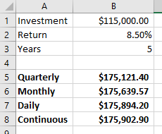 1 Investment 2 Return 3 Years $115,000.00 8.50% 5 Quarterly 6 Monthly 7 Daily 8 Continuous $175,121.40 $175,639.57 $175,894.2