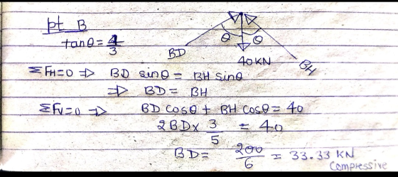 FH SO > BH pt B tang=4 BD 40 KN BD sino = BH sind BD = BH Efuzo BD COSO + BH Coso = 40 2 BD x 3 40 5 BDE 200 I 33.33 KN Compr